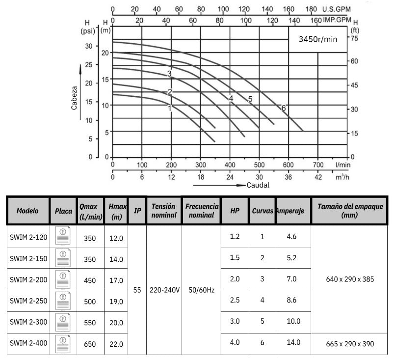 Bomba de Piscina MAAAX PUMP SWIM2-400 l 4 HP l 220V l 2" X 2" l 650 lpm l 25 m