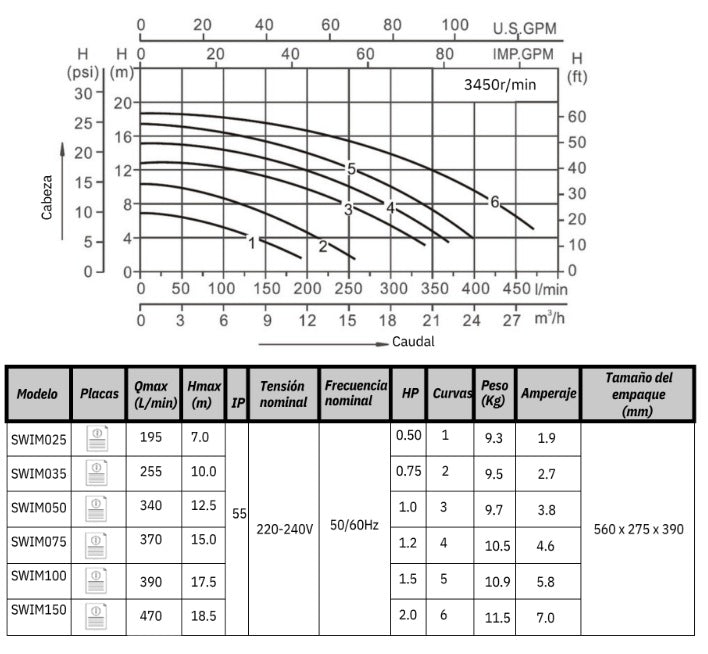Bomba de Piscina MAAAX PUMP SWIM150 l 2 HP l 220V l 1-1/2" X 1-1/2" l 180 - 420 lpm l 8 - 17 m