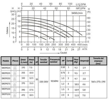 Bomba de Piscina MAAAX PUMP SWIM150 l 2 HP l 220V l 1-1/2" X 1-1/2" l 180 - 420 lpm l 8 - 17 m