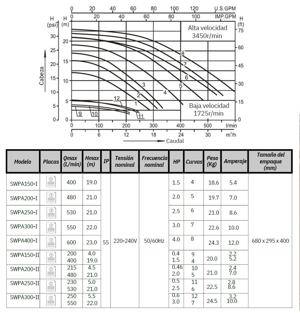 Bomba de Piscina MAAAX PUMP SWPA400 l 4 HP l 220V l 2" X 2" l 600 lpm l 23 m